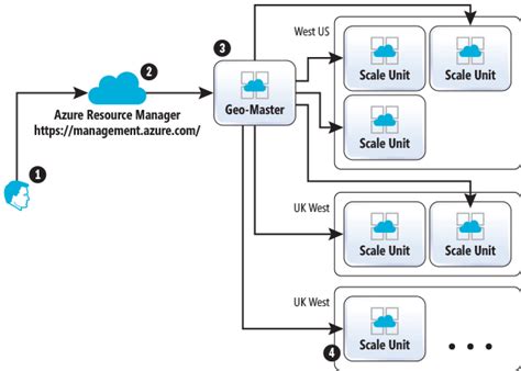 Azure Inside The Azure App Service Architecture Microsoft Learn