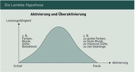 Konsumentenverhalten Lektion 3 Aktivierung Karteikarten Quizlet