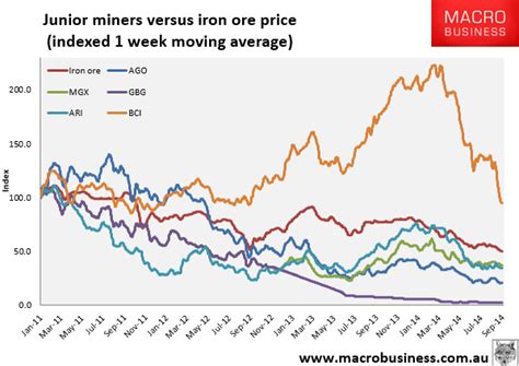 Chinese Markets Open Steel Tanks MacroBusiness