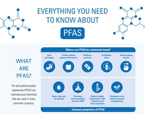 Everything You Need To Know About Pfas T V