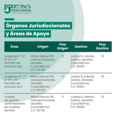 Cu Les Son Los Rganos Jurisdiccionales En M Xico Delderecho