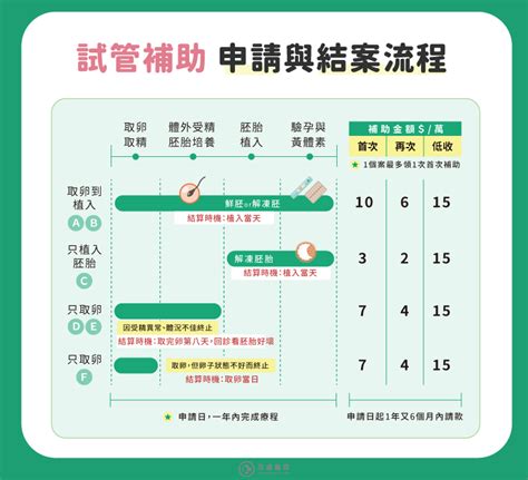 最新試管嬰兒費用、補助、流程全解析，台灣試管嬰兒費用ptt常見問答集 茂盛醫院