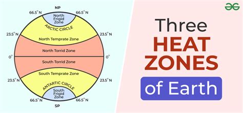 What Are The Three Major Heat Zones Of Earth Geeksforgeeks