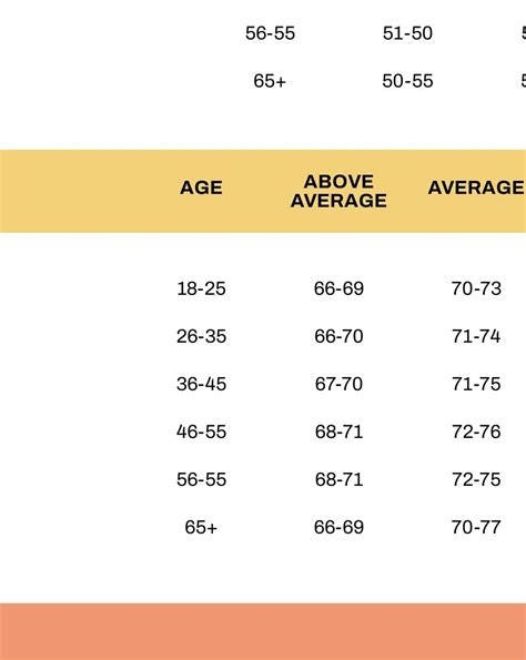 Free Free Male Heart Rate Chart Pdf