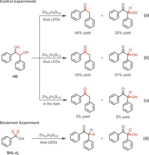 Scheme 1 Investigation Of Reaction Path A Download Scientific Diagram