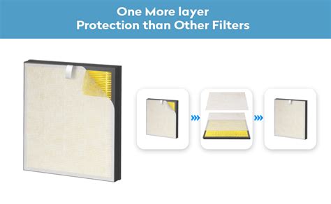 Amazon Pack Hy H True Hepa Replacement Filters Compatible