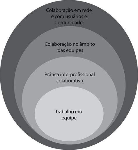 Trabalho Em Equipe Uma Revisita Ao Conceito E A Seus Desdobramentos No