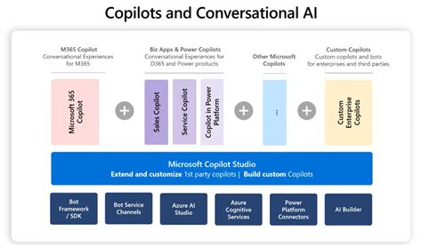 Microsoft Launches AI Chips Copilot Studio At Ignite 2023