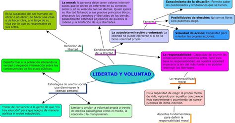 Persona Familia Y Relaciones Humanas Libertad Y Voluntad