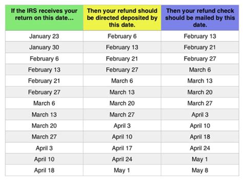 Irs Tax Refund Calendar Prntbl Concejomunicipaldechinu Gov Co