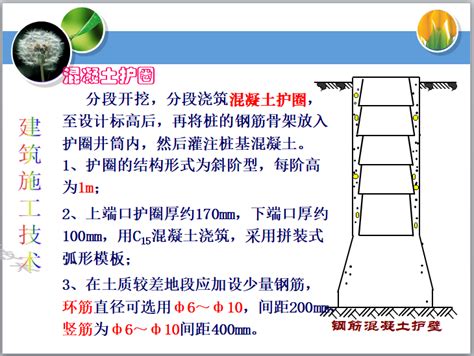 建筑桩基础工程施工技术培训讲义（89页） 项目管理讲义 筑龙项目管理论坛