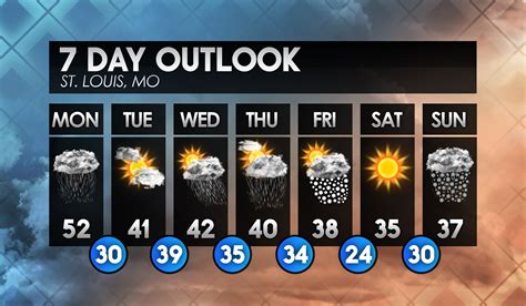 Melbourne 14 Day Forecast 2025 Weather Hollie Miguela