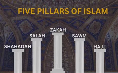 Five Pillars Of Islam My Quran Tutor