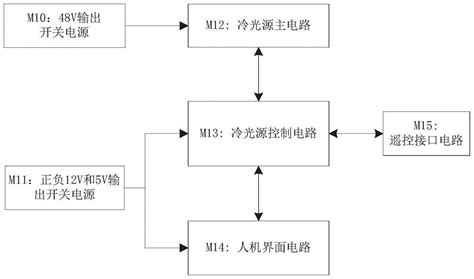 一种大功率可调亮度的内窥镜冷光源及其控制系统的制作方法