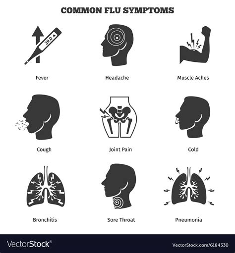 Flu Influenza Or Grippe Symptoms Icons Set Vector Image