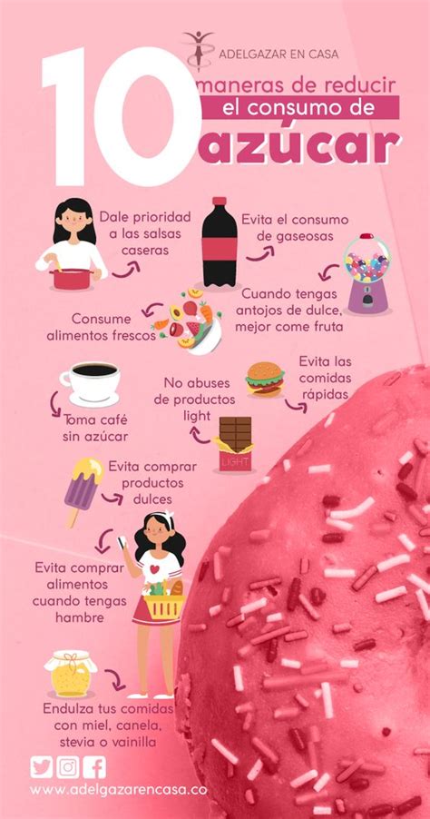 Diez Maneras De Reducir El Consumo De AzÚcar