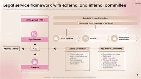 Legal Service Framework Powerpoint Ppt Template Bundles Ppt Sample