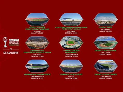 africa cup  nations  venues named coliseum