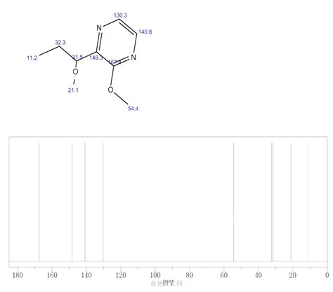 2 Methoxy 3 Sec Butyl Pyrazine 24168 70 5 Wiki