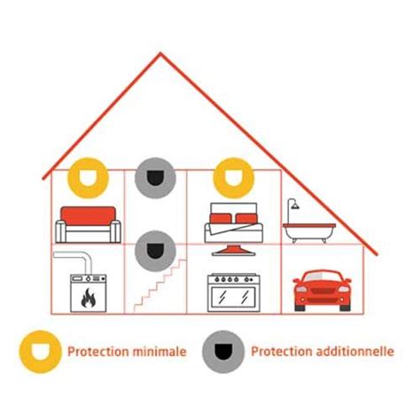 D Tecteur De Fum E Interconnectable Autonomie Ans Garantie Ans