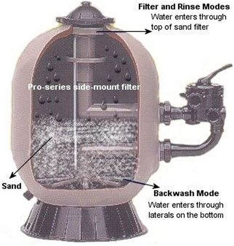 Diagram Of Pool Sand Filter System