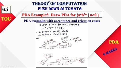 Design Pushdown Automata For Anb N Pda Example Pda Toc Lect