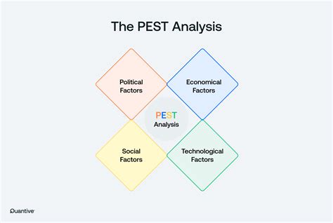 Pest Analysis Definition 5 Application Steps Usage And Examples