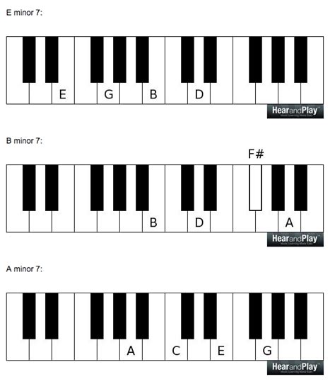 How to Get Neo Soul Guitar Tone For Beginners – Music Gear Zone