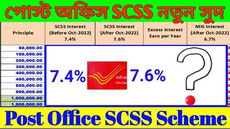 Post Office Senior Citizen Saving Scheme Scss Vs Mis Scss Youtube