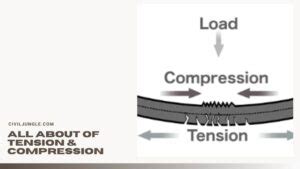 Tension Vs Compression | What Is Tension & Compression