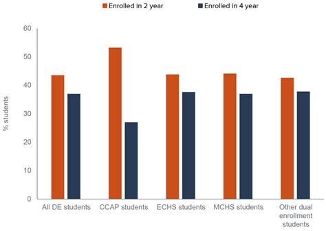 Dual Enrollment in California - Public Policy Institute of California 