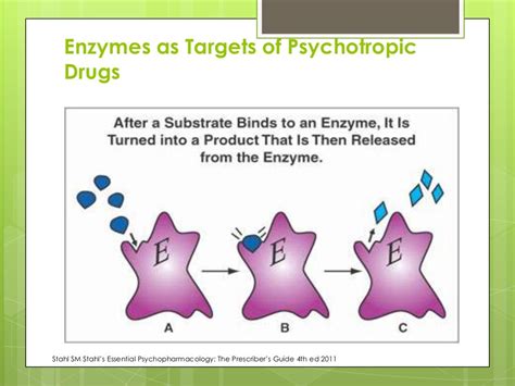 Enzymes as Targets of Psychotropic