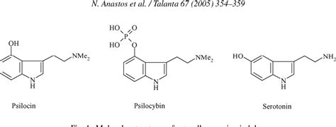 Table 1 From Determination Of Psilocin And Psilocybin Using Flow