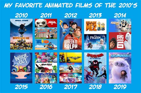 My Favorite Animated Films Of The 2010s By Jacobstout On Deviantart