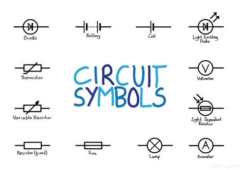 Understanding The Thermistor Schematic Symbol A Guide