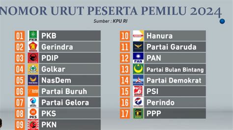 Berikut Nomor Urut Parpol Peserta Pemilu 2024