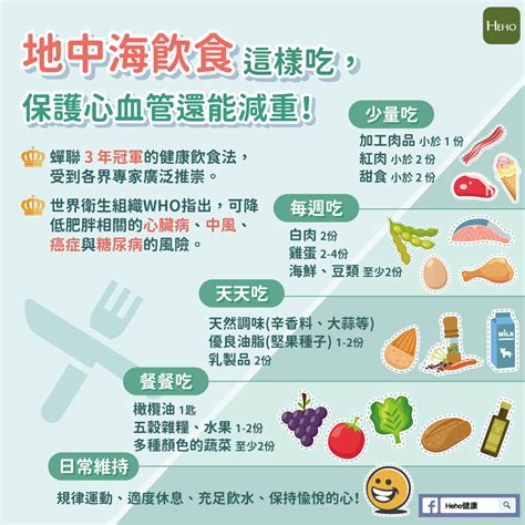 三種減肥飲食法比較！研究：地中海飲食不復胖、健康效果最高！ Heho健康