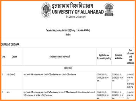 Allahabad University Cut Off List Released Check B Sc B