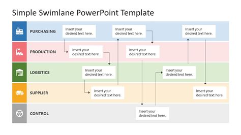 Process Flow Diagram Swimlanes | Sexiz Pix