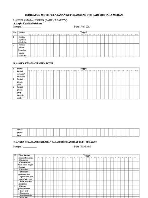 Contoh Format Pengukuran Indikator Mutu Pelayanan Klinik