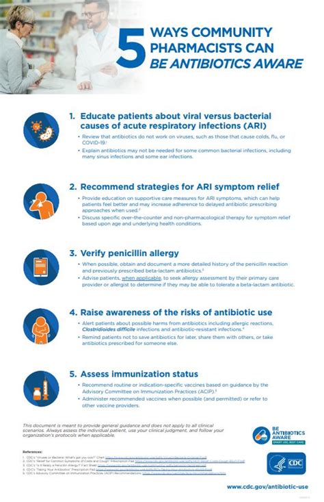 Educational Materials For Healthcare Providers Antibiotic Prescribing