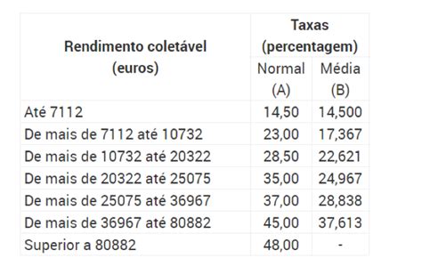 Modelo Do Imposto Sobre O Rendimento Das Pessoas Singulares Irs