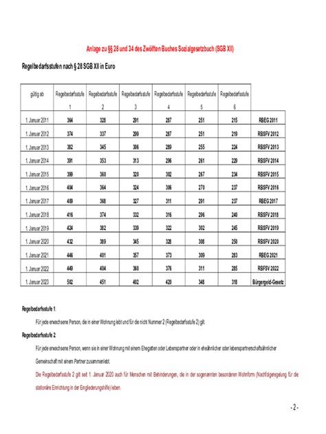 Ausf Llbar Online Regelbedarfsstufen Nach Sgb Xii In Euro Fax Email