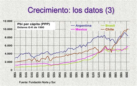 PPT Crecimiento económico PowerPoint Presentation free download ID