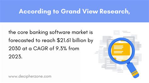 Banking Software Development In 2023