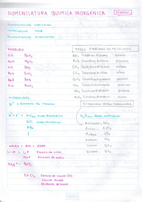 Solution Nomenclatura De Qu Mica Inorg Nica Studypool