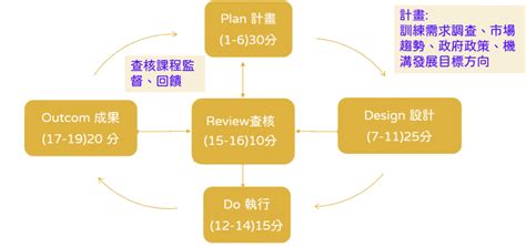 淺談企業如何導入ttqs Mymkc管理知識中心