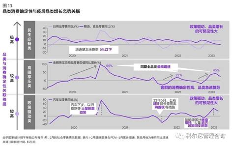 后疫情时代的中国消费市场，将向何处去？ 互联网数据资讯网 199it 中文互联网数据研究资讯中心 199it