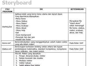 Detail Contoh Storyboard Media Pembelajaran Koleksi Nomer 7