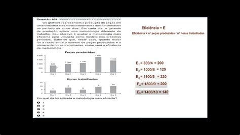 Questão 169 ENEM 2020 Prova Cinza YouTube